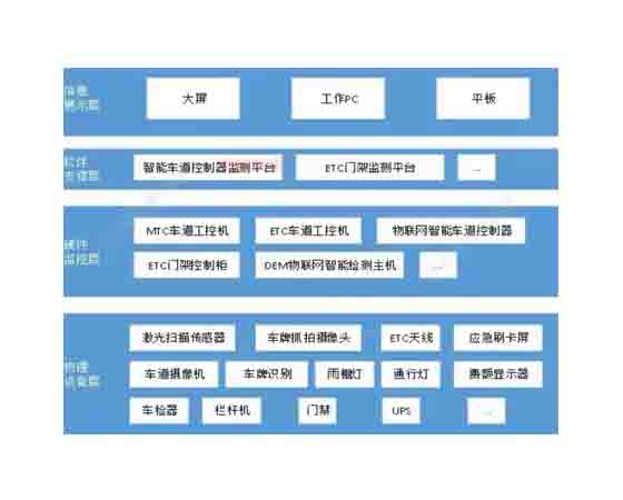 高速公路收費站 實訓(xùn)系統(tǒng).jpg